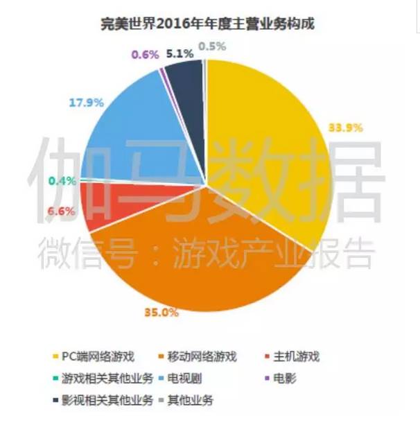 中手游美国上市股价格_美国手游公司排名_美国游戏手机上市公司