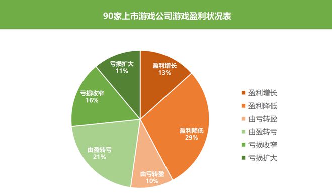 中手游美国上市股价格_美国手游公司排名_美国游戏手机上市公司