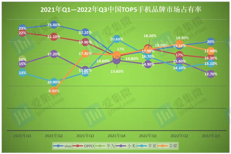 2022年最建议买的手机_2021建议买手机_2021建议购买的手机