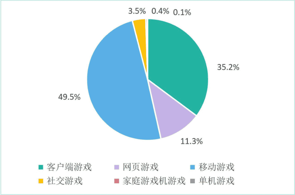 电脑游戏可以和手机玩吗_玩电脑手机游戏可以赚钱吗_用电脑玩手机游戏