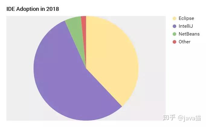 gradle添加依赖_添加依赖包_gcc添加依赖库