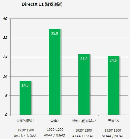 手机游戏核爆_打游戏手机处理器几核为好_可以玩核弹的手机游戏