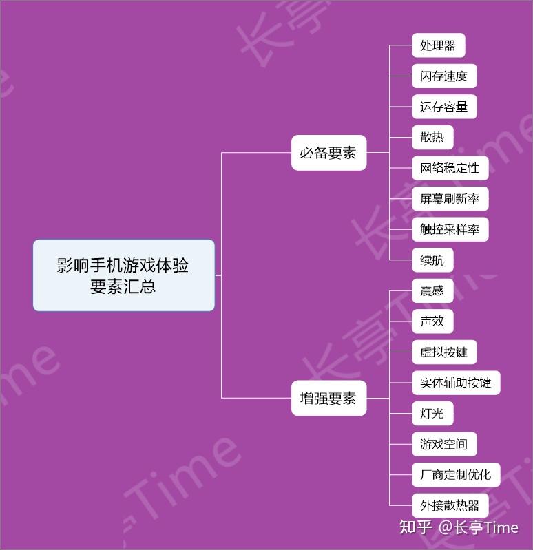 玩手机游戏的app_什么手机玩游戏比较靠谱_玩手机游戏的平台