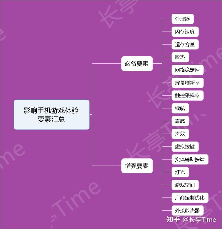 当年的手机游戏_9年前手机游戏_前几年手机游戏
