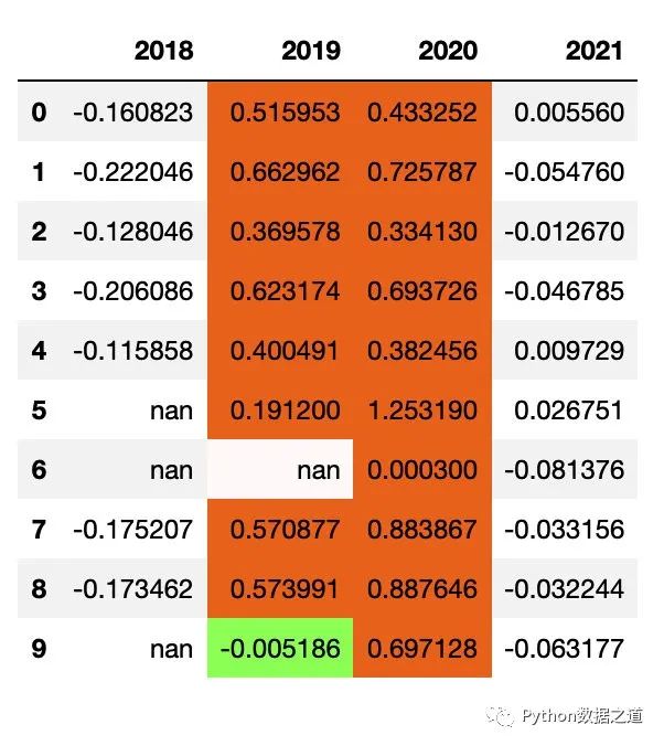 dataframe赋值_赋值法_赋值语句正确写法