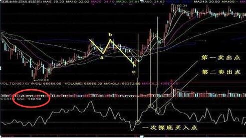 钱包增长_钱包胀胀_tp钱包涨幅