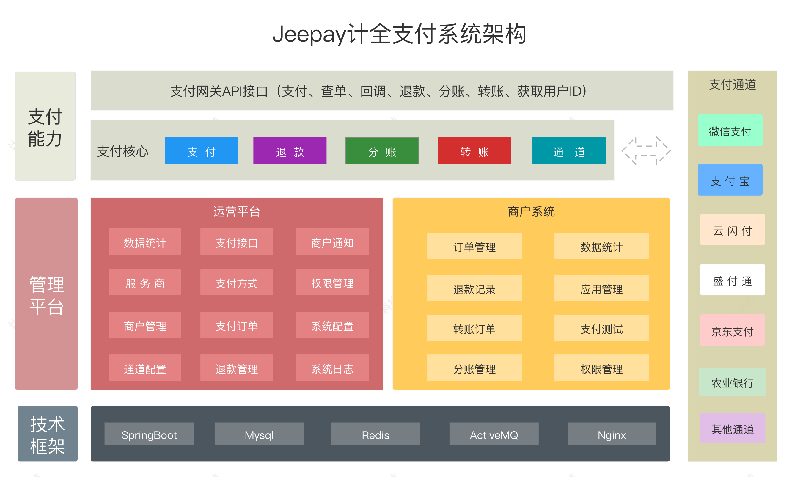 vue总结_vue教程_vuevalidator