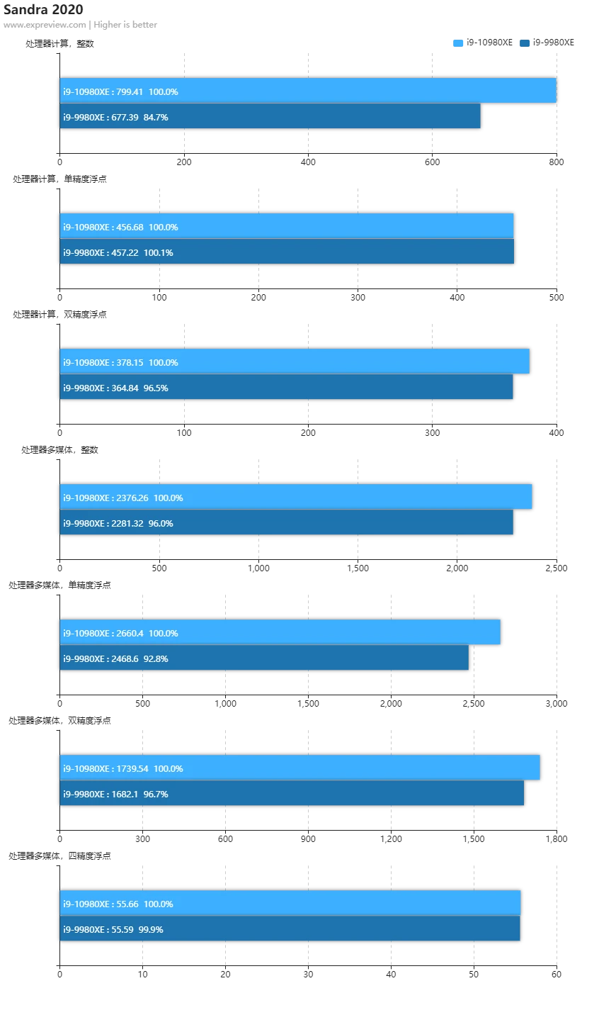 英特尔最强cpu2021_英特尔cpu排行2023_2022英特尔cpu