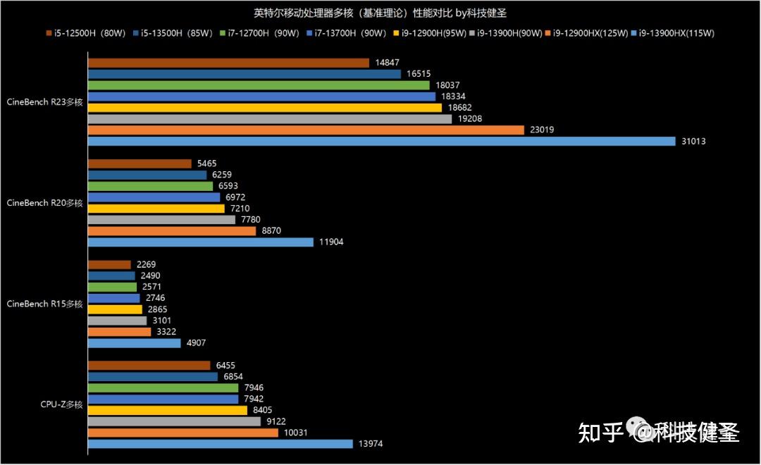 英特尔最强cpu2021_英特尔cpu排行2023_2022英特尔cpu