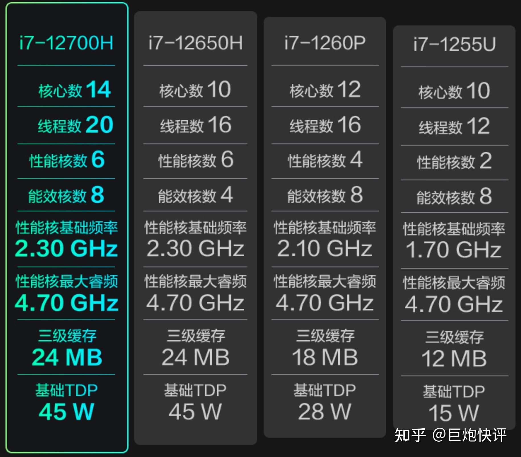 英特尔最强cpu2021_英特尔cpu排行2023_2022英特尔cpu