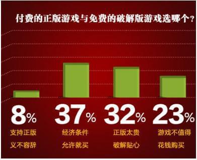 手机游戏正版平台_手机打游戏不是正版怎么办_玩正版游戏