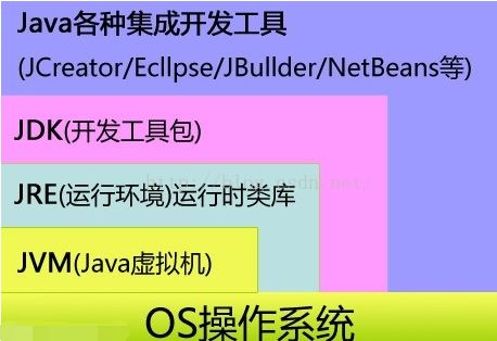 android游戏框架_java游戏开发框架_java手机游戏框架