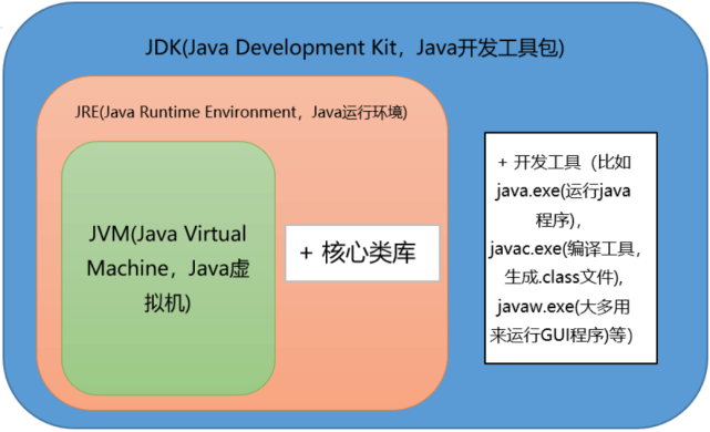 java手机游戏框架_android游戏框架_java游戏开发框架