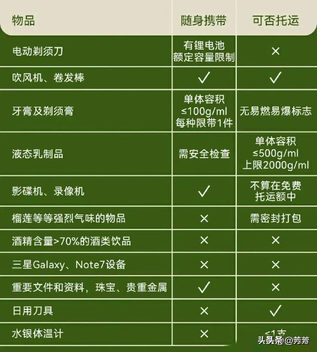 安检的游戏叫什么_求一款过安检的游戏_手机安检类游戏