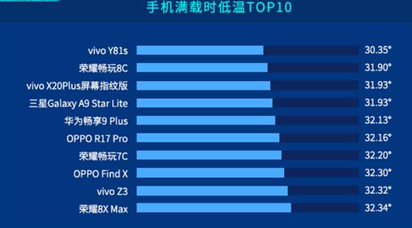 鲁大师游戏手机排名第几_鲁大师年度手机软件排行_鲁大师游戏手游