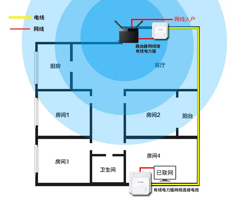 怎么给电力猫设置密码_电力猫怎么设置_电力猫设置教程