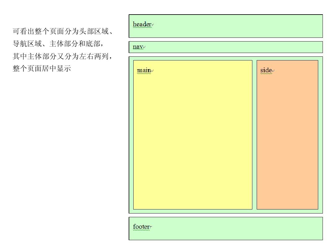 div高度100_div高度自适应_js获取div高度