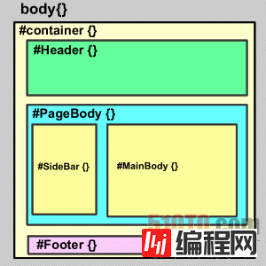 js获取div高度_div高度自适应_div高度100