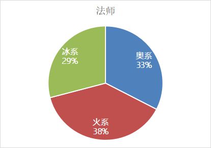 采矿路线1-375_采矿路线魔兽_tbc采矿1-375路线