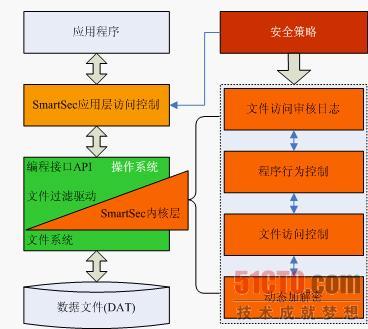 加密压缩包怎么破解_加密压缩文件破解_加密压缩包暴力破解