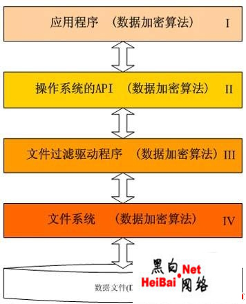 加密压缩包暴力破解_加密压缩包怎么破解_加密压缩文件破解