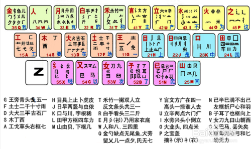 换了手机游戏键位_改游戏按键位置的app_手机游戏改键