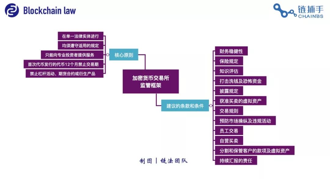 钱包挖矿多长时间显示余额_钱包挖矿命令_imtoken钱包挖矿骗局