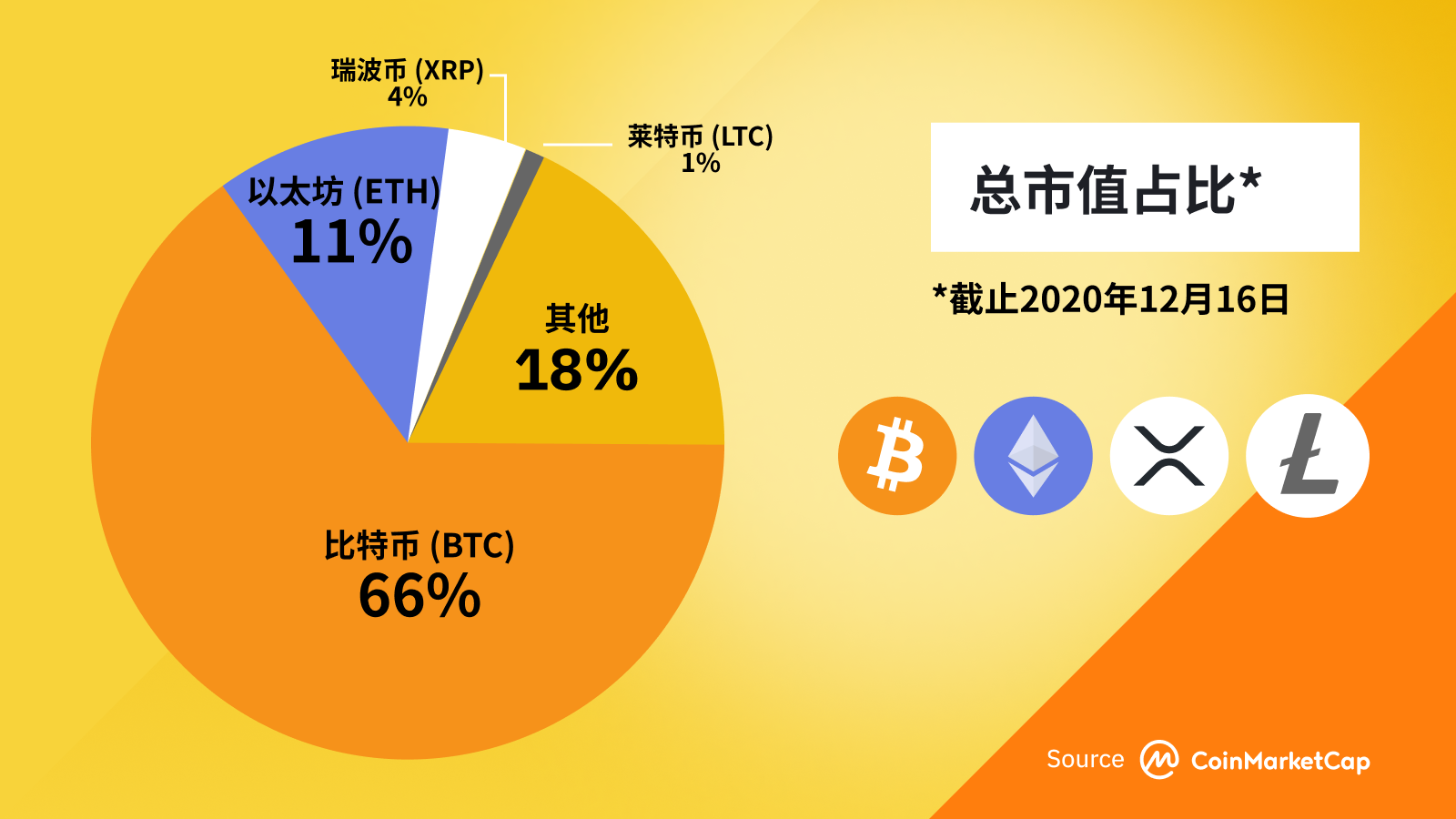 以太坊钱包转币时间多久_以太坊多链钱包_tp钱包币安链转以太坊链