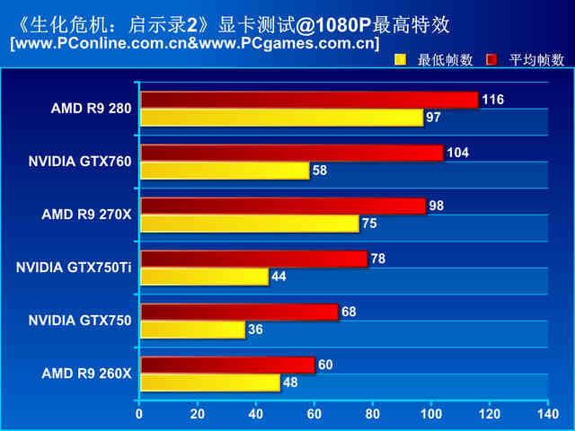 iphone打游戏降频_苹果手机打游戏降帧数_iphone玩游戏降频